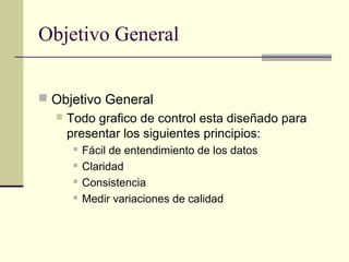Objetivo General


 Objetivo General
     Todo grafico de control esta diseñado para
      presentar los siguientes principios:
          Fácil de entendimiento de los datos
          Claridad
          Consistencia
          Medir variaciones de calidad
 
