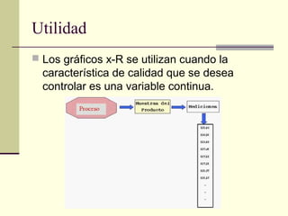Utilidad
 Los gráficos x-R se utilizan cuando la
  característica de calidad que se desea
  controlar es una variable continua.
 
