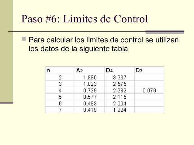 Graficas de control xr