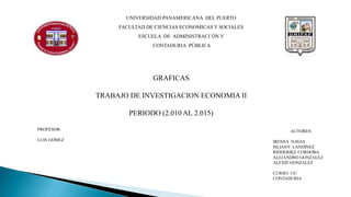 UNIVERSIDAD PANAMERICANA DEL PUERTO
FACULTAD DE CIENCIAS ECONOMICAS Y SOCIALES
ESCUELA DE ADMINISTRACI´ÓN Y
CONTADURIA PÚBLICA
GRAFICAS
TRABAJO DE INVESTIGACION ECONOMIA II
PERIODO (2.010 AL 2.015)
PROFESOR:
LUIS GOMEZ
AUTORES:
IRENEA NAVAS
ISLIANY LANDINEZ
RIDDERIKE CORDOBA
ALEJANDRO GONZALEZ
ALEXIS GONZALEZ
CURSO: 11C
CONTADURIA
 