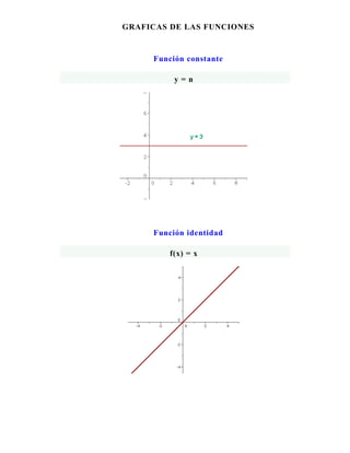 GRAFICAS DE LAS FUNCIONES

Función constante
y=n

Función identidad
f(x) = x

 