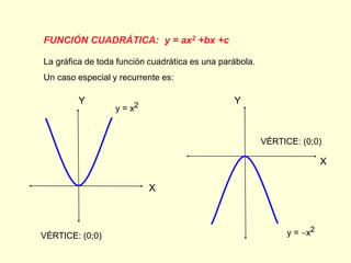 FUNCIÓN CUADRÁTICA: y = ax2 +bx +c
Y
X
y = x2 Y
X
y = x2
La gráfica de toda función cuadrática es una parábola.
Un caso e...
