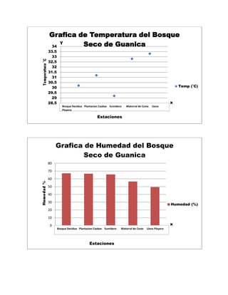 Graficas de Guanica