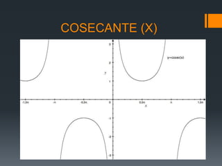COSECANTE (X)