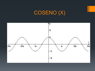 COSENO (X)