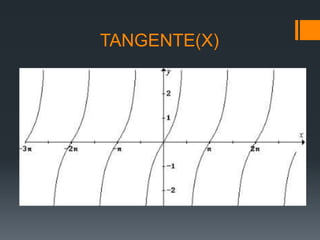 TANGENTE(X)