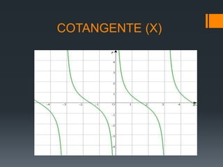 COTANGENTE (X)