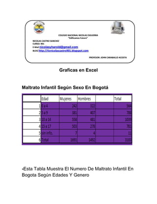 Graficas en Excel
Maltrato Infantil Según Sexo En Bogotá
-Esta Tabla Muestra El Numero De Maltrato Infantil En
Bogota Según Edades Y Genero
 