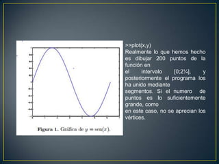 >>plot(x,y)
Realmente lo que hemos hecho
es dibujar 200 puntos de la
función en
el intervalo [0;2¼], y
posteriormente el programa los
ha unido mediante
segmentos. Si el numero de
puntos es lo suficientemente
grande, como
en este caso, no se aprecian los
vértices.
 