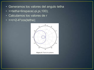 • Generamos los valores del angulo tetha
• >>tetha=linspace(-pi,pi,100);
• Calculamos los valores de r
• >>r=2-4*cos(tetha);
 