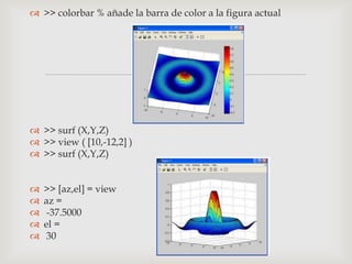 
 >> colorbar % añade la barra de color a la figura actual
 >> surf (X,Y,Z)
 >> view ( [10,-12,2] )
 >> surf (X,Y,Z)
 >> [az,el] = view
 az =
 -37.5000
 el =
 30
 