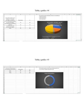 Tabla y grafico #4
Tabla y grafico #5
 