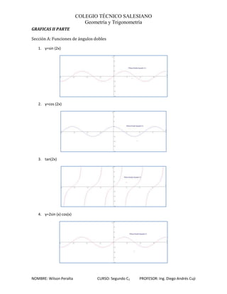 COLEGIO TÉCNICO SALESIANO
                             Geometría y Trigonometría
GRAFICAS II PARTE

Sección A: Funciones de ángulos dobles

   1. y=sin (2x)




   2. y=cos (2x)




   3. tan(2x)




   4. y=2sin (x) cos(x)




NOMBRE: Wilson Peralta            CURSO: Segundo C2   PROFESOR: Ing. Diego Andrés Cuji
 
