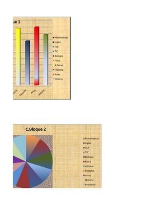 C.Bloque 1


                          Matematicas
                          Ingles
                          TLR
                          TIC
                          Biologia
                          Fisica
                          A.fisicas
                          Filosofia
                          Artes
                          Historia




             C.Bloque 2
                                        Matematicas
                                        ingles
                                        TLR
                                        TIC
                                        Biologia
                                        Fisica
                                        A.fisicas
                                        Filosofia
                                        Artes
                                        Historia
                                        Promedio
 