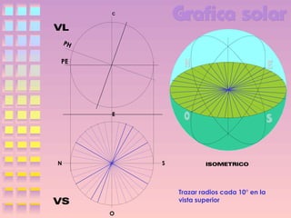 C

PH

PE

E

S

N

Trazar radios cada 10° en la
vista superior
O

 