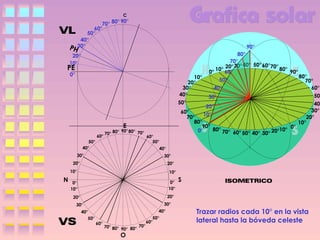 C

70° 80° 90°
60°
50°
40°
30°

PH

90°

80°
70°
20° 30° 40° 50° 60° 70° 80°
0° 10° 60°
90°
80°
10°
50°
70°
20°
30°
40°
60°
40°
50°
30°
50°
40°
20°
30°
60°
10°
70°
20°
80°
10°
90°
0°
80° 70°
10°
0°
60° 50° 40° 30° 20°

20°
10°

PE

0°

E

60°

90° 80° 70°
70° 80°

50°
40°

60°
50°
40°

30°

30°

20°

20°

10°

N

10°

0°
10°

0°
10°

S

20°

20°

30°

30°
40°
50°

40°
60°

70°
70° 80°
90° 80°

O

50°
60°

Trazar radios cada 10° en la vista
lateral hasta la bóveda celeste

 