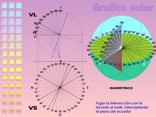 C

70° 80° 90°
60°
50°
40°
PH30°

90°

80°
70°
20° 30° 40° 50° 60° 70° 80°
0° 10° 60°
90°
80°
10°
50°
70°
20°
30°
40°
60°
40°
50°
30°
50°
40°
20°
30°
60°
10°
70°
20°
80°
10°
90°
0°
80° 70°
10°
0°
60° 50° 40° 30° 20°

20°
10°

PE

0°

E

60°

90° 80° 70°
70° 80°

50°
40°

60°
50°
40°

30°

30°

20°

20°

10°

N

10°

0°
10°

0°
10°

S

20°

20°

30°

30°
40°
50°

40°
60°

70°
70° 80°
90° 80°

O

50°
60°

Fugar la intersección con la
bóveda al nadir, interceptando
el plano del ecuador

 