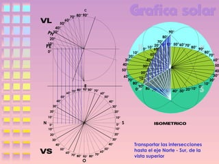 C

70° 80° 90°
60°
50°
40°
PH30°

90°

80°
70°
20° 30° 40° 50° 60° 70° 80°
0° 10° 60°
90°
80°
10°
50°
70°
20°
30°
40°
60°
40°
50°
30°
50°
40°
20°
30°
60°
10°
70°
20°
80°
10°
90°
0°
80° 70°
10°
0°
60° 50° 40° 30° 20°

20°
10°

PE

0°

E

60°

90° 80° 70°
70° 80°

50°
40°

60°
50°
40°

30°

30°

20°

20°

10°

N

10°

0°
10°

0°
10°

S

20°

20°

30°

30°
40°
50°

40°
60°

70°
70° 80°
90° 80°

O

50°
60°

Transportar las intersecciones
hasta el eje Norte - Sur, de la
vista superior

 