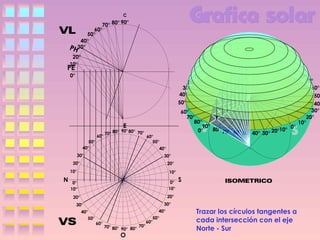 C

70° 80° 90°
60°
50°
40°
PH30°
20°
10°

PE

0°

10°
20°
30°
40°
50°

60°
70°
80°
90°
0°
80° 70°
10°
0°
60° 50° 40° 30° 20°

E

60°

90° 80° 70°
70° 80°

50°
40°

60°
50°
40°

30°

30°

20°

20°

10°

N

30° 40° 50° 60° 70°
10° 20°
80° 90°
0°

10°

0°
10°

0°
10°

S

20°

20°

30°

30°
40°
50°

40°
60°

70°
70° 80°
90° 80°

O

50°
60°

Trazar los círculos tangentes a
cada intersección con el eje
Norte - Sur

80°
70°
60°
50°
40°
30°
20°
10°

 
