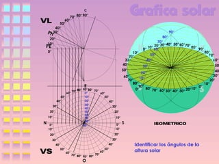 C

70° 80° 90°
60°
50°
40°
PH30°

90°

20°
10°

PE

0°

E

N

90° 80° 70°
70° 80°
60°
0°
60°
10°
50°
50°
20°
40°
40°
30°
30°
30°
40°
20°
50°
20°
60°
10°
10°
70°
80°
0°
0°
90°
10°
10°

80°
70°
20° 30° 40° 50° 60° 70° 80°
0° 10° 60°
90°
80°
10°
50°
70°
20°
30°
40°
60°
40°
50°
30°
50°
40°
20°
30°
60°
10°
70°
20°
80°
10°
90°
0°
80° 70°
10°
0°
60° 50° 40° 30° 20°

S

20°

20°

30°

30°
40°
50°

40°
60°

70°
70° 80°
90° 80°

O

50°
60°

Identificar los ángulos de la
altura solar

 