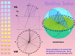C
23°20° 11°

0°
-11°
-20°
-23°

PH

PE
10°
20°
30°
40°
50°

E

N

90° 80° 70°
70° 80°
60°
0°
60°
10°
50°
50°
20°
40°
40°
30°
30°
30°
40°
20°
50°
20°
60°
10°
10°
70°
80°
0°
0°
90°
10°
10°

30° 40° 50° 60° 70°
10° 20°
80° 90°
0°

60°
70°
80°
90°
0°
80° 70°
10°
0°
60° 50° 40° 30° 20°

80°
70°
60°
50°
40°
30°
20°
10°

S

20°

20°

30°

30°
40°
50°

40°
60°

70°
70° 80°
90° 80°

O

50°
60°

Trazar paralelas a la normal del
PH desde la intersección de la
declinación con la bóveda al PE

 