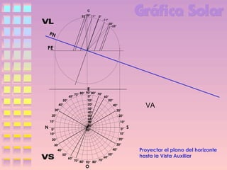 C
23°20° 11°

0°
-11°
-20°
-23°

PH

PE

E

N

90° 80° 70°
70° 80°
60°
0°
60°
10°
50°
50°
20°
40°
40°
30°
30°
30°
40°
20°
50°
20°
60°
10°
10°
70°
80°
0°
0°
90°
10°
10°

VA
S

20°

20°

30°

30°
40°
50°

40°
60°

70°
70° 80°
90° 80°

O

50°
60°

Proyectar el plano del horizonte
hasta la Vista Auxiliar

 