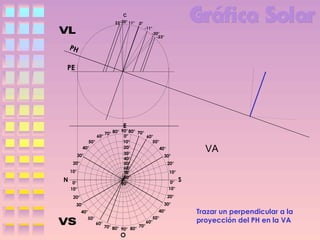 C
23°20° 11°

0°
-11°
-20°
-23°

PH

PE

E

N

90° 80° 70°
70° 80°
60°
0°
60°
10°
50°
50°
20°
40°
40°
30°
30°
30°
40°
20°
50°
20°
60°
10°
10°
70°
80°
0°
0°
90°
10°
10°

VA
S

20°

20°

30°

30°
40°
50°

40°
60°

70°
70° 80°
90° 80°

O

50°
60°

Trazar un perpendicular a la
proyección del PH en la VA

 