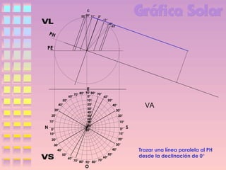 C
23°20° 11°

0°
-11°
-20°
-23°

PH

PE

E

N

90° 80° 70°
70° 80°
60°
0°
60°
10°
50°
50°
20°
40°
40°
30°
30°
30°
40°
20°
50°
20°
60°
10°
10°
70°
80°
0°
0°
90°
10°
10°

VA
S

20°

20°

30°

30°
40°
50°

40°
60°

70°
70° 80°
90° 80°

O

50°
60°

Trazar una línea paralela al PH
desde la declinación de 0°

 