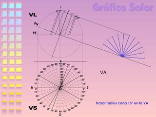 C
23°20° 11°

0°
-11°
-20°
-23°

PH

PE

E

N

90° 80° 70°
70° 80°
60°
0°
60°
10°
50°
50°
20°
40°
40°
30°
30°
30°
40°
20°
50°
20°
60°
10°
10°
70°
80°
0°
0°
90°
10°
10°

VA
S

20°

20°

30°

30°
40°
50°

40°
60°

70°
70° 80°
90° 80°

O

50°
60°

Trazar radios cada 15° en la VA

 