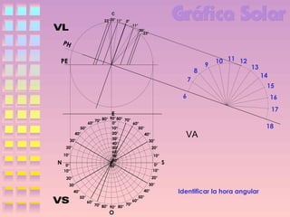 C
23°20° 11°

0°
-11°
-20°
-23°

PH

PE
8

9

10 11 12

13

7
6

60°
50°
40°
30°
20°
10°

N

0°
10°

70° 80°

90° 80° 70°
0°
60°
10°
50°
20°
40°
30°
30°
40°
50°
20°
60°
10°
70°
80°
0°
90°
10°

VA
S

20°
30°

30°

40°
60°

70°
70° 80°
90° 80°

O

15
16
17

E

20°
40°
50°

14

50°
60°

Identificar la hora angular

18

 