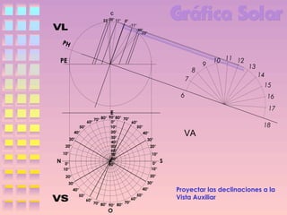 C
23°20° 11°

0°
-11°
-20°
-23°

PH

PE
8
7
6

60°
50°
40°
30°
20°
10°

N

0°
10°

70° 80°

9

10 11 12

13
14
15
16
17

E

90° 80° 70°
0°
60°
10°
50°
20°
40°
30°
30°
40°
50°
20°
60°
10°
70°
80°
0°
90°
10°

VA

18

S

20°

20°

30°

30°
40°
50°

40°
60°

70°
70° 80°
90° 80°

O

50°
60°

Proyectar las declinaciones a la
Vista Auxiliar

 