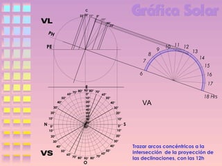 C
23°20° 11°

0°
-11°
-20°
-23°

PH

PE
8
7
6

60°
50°
40°
30°
20°
10°

N

0°
10°

70° 80°

9

10 11 12

13
14
15
16
17

E

90° 80° 70°
0°
60°
10°
50°
20°
40°
30°
30°
40°
50°
20°
60°
10°
70°
80°
0°
90°
10°

VA

18 Hrs

S

20°

20°

30°

30°
40°
50°

40°
60°

70°
70° 80°
90° 80°

O

50°
60°

Trazar arcos concéntricos a la
intersección de la proyección de
las declinaciones, con las 12h

 
