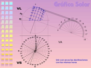 C
12
11
10
9

13
14

8

PH

15

7

16

PE

6

17

8
7
6

60°
50°
40°
30°
20°
10°

N

0°
10°

70° 80°

9

10 11 12

13
14
15
16
17

E

90° 80° 70°
0°
60°
10°
50°
20°
40°
30°
30°
40°
50°
20°
60°
10°
70°
80°
0°
90°
10°

VA

18

S

20°

20°

30°

30°
40°
50°

40°
60°

70°
70° 80°
90° 80°

O

50°
60°

Unir con arcos las declinaciones
con las mismas horas

 