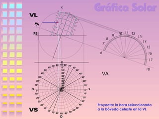 C
12
11
10
9

13

8

PH

14
15

7

16

PE

6

17

8
7
6

60°
50°
40°
30°
20°
10°

N

0°
10°

70° 80°

9

10 11 12

13
14
15
16
17

E

90° 80° 70°
0°
60°
10°
50°
20°
40°
30°
30°
40°
50°
20°
60°
10°
70°
80°
0°
90°
10°

VA

18

S

20°

20°

30°

30°
40°
50°

40°
60°

70°
70° 80°
90° 80°

O

50°
60°

Proyectar la hora seleccionada
a la bóveda celeste en la VL

 