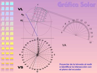 C
12
11
10
9

13

8

PH

14
15

7

16

PE

6

17

8
7
6

60°
50°
40°
30°
20°
10°

N

0°
10°

70° 80°

9

10 11 12

13
14
15
16
17

E

90° 80° 70°
0°
60°
10°
50°
20°
40°
30°
30°
40°
50°
20°
60°
10°
70°
80°
0°
90°
10°

VA

18

S

20°

20°

30°

30°
40°
50°

40°
60°

70°
70° 80°
90° 80°

O

50°
60°

Proyectar de la bóveda al nadir
e identificar la intersección con
el plano del ecuador

 
