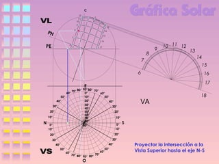 C
12
11
10
9

13

8

PH

14
15

7

16

PE

6

17

8
7
6

60°
50°
40°
30°
20°
10°

N

0°
10°

70° 80°

9

10 11 12

13
14
15
16
17

E

90° 80° 70°
0°
60°
10°
50°
20°
40°
30°
30°
40°
50°
20°
60°
10°
70°
80°
0°
90°
10°

VA

18

S

20°

20°

30°

30°
40°
50°

40°
60°

70°
70° 80°
90° 80°

O

50°
60°

Proyectar la intersección a la
Vista Superior hasta el eje N-S

 