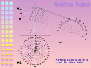 C
12
11
10
9

13

8

PH

14
15

7

16

PE

6

17

8
7
6

60°
50°
40°
30°
20°
10°

N

0°
10°

70° 80°

9

10 11 12

13
14
15
16
17

E

90° 80° 70°
0°
60°
10°
50°
20°
40°
30°
30°
40°
50°
20°
60°
10°
70°
80°
0°
90°
10°

VA

18

S

20°

20°

30°

30°
40°
50°

40°
60°

70°
70° 80°
90° 80°

O

50°
60°

Marcar las intersecciones con la
proyección del azimut solar

 