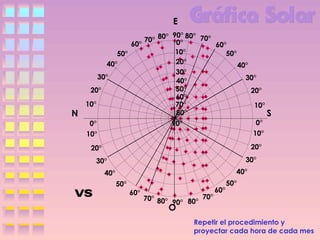 E

N

90° 80° 70°
70° 80° 0°
60°
60°
10°
50°
50°
20°
40°
40°
30°
30°
30°
40°
50°
20°
20°
60°
10°
70°
10°
80°
S
0°
90°
0°
10°
10°
20°

20°

30°

30°

40°

40°
50°
60°

70°
70° 80°
90° 80°

60°

50°

O

Repetir el procedimiento y
proyectar cada hora de cada mes

 