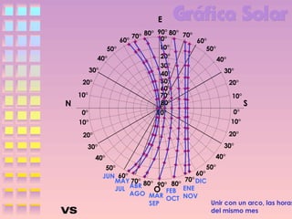 E

N

90° 80° 70°
70° 80° 0°
60°
60°
10°
50°
50°
20°
40°
40°
30°
30°
30°
40°
50°
20°
20°
60°
10°
70°
10°
80°
S
0°
0°
90°
10°
10°
20°

20°

30°

30°
40°

40°

50°
50°
60°
JUN 60°
70° DIC
MAY 70° 80°
90° 80°
ABR
ENE
JUL
O
AGO MAR FEB NOV
OCT
Unir con un arco, las horas
SEP
del mismo mes

 