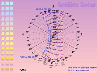 E

N

SALIDA DEL SOL
90° 80° 70°
70° 80° 0°
60°
60°
10°
50°
50°
6
20°
40°
40°
7
30°
30°
30°
40°
8
20°
20°
9 50°
60°
10 70°
10°
10°
11 80°
S
12 90°
0°
0°
13
10°
10°
14
20°
30°
40°

50°
PUESTA DEL SOL
JUN

15
16
17
18

60°

MAY 70°
JUL ABR
AGO

20°
30°
40°
60°

80° 90° 80°

O

MAR
SEP

FEB
OCT

50°

70° DIC
ENE
NOV

Unir con un arco las mismas
horas de cada mes

 