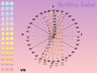 E

N

90° 80° 70°
70° 80° 0°
60°
60°
10°
50°
50°
6
20°
40°
40°
7
30°
30°
30°
40°
8
50°
20°
20°
9
60°
10
10°
70°
10°
11
80°
S
12
0°
0°
90°
13
10°
10°
14
20°

20°

15
16

30°

30°

17

40°
50°
JUN

40°

18

60°

MAY 70°
JUL ABR
AGO

60°

80° 90° 80°

O

MAR
SEP

FEB
OCT

70° DIC
ENE
NOV

50°

 