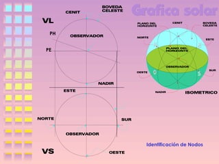 PH
PE

Identificación de Nodos

 