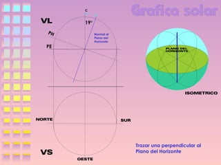 C

19°
PH

PE

Normal al
Plano del
Horizonte

Trazar una perpendicular al
Plano del Horizonte

 