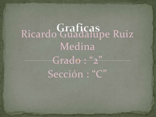 Ricardo Guadalupe Ruiz
        Medina
      Grado : “2”
     Sección : “C”
 