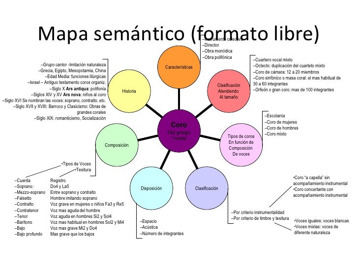 Graficas que no_son_mapas_conceptuales.ppt