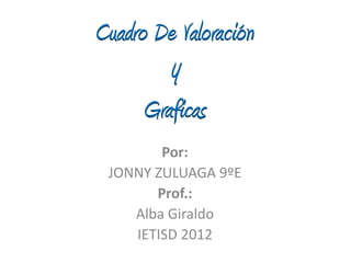 Cuadro De Valoración
         Y
      Graficas
        Por:
 JONNY ZULUAGA 9ºE
       Prof.:
    Alba Giraldo
    IETISD 2012
 