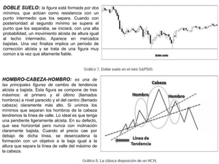 DOBLE SUELO: la figura está formada por dos
mínimos, que actúan como resistencia con un
punto intermedio que los separa. Cuando con
posterioridad al segundo mínimo se supera el
punto que los separaba, se iniciará, con una alta
probabilidad, un movimiento alcista de altura igual
al techo intermedio. Aparece en mercados
bajistas. Una vez finaliza implica un período de
corrección alcista y se trata de una figura muy
común a la vez que altamente fiable.
HOMBRO-CABEZA-HOMBRO: es una de
las principales figuras de cambio de tendencia
alcista a bajista. Esta figura se compone de tres
máximos: el primero y el último (llamados
hombros) a nivel parecido y el del centro (llamado
cabeza) claramente más alto. Si unimos los
mínimos que separan los hombros de la cabeza
tendremos la línea de valle. Lo ideal es que tenga
una pendiente ligeramente alcista. En su defecto,
que sea horizontal pero nunca con inclinación
claramente bajista. Cuando el precio cae por
debajo de dicha línea, se desencadena la
formación con un objetivo a la baja igual a la
altura que separa la línea de valle del máximo de
la cabeza.
 
