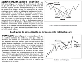 HOMBRO-CABEZA-HOMBRO INVERTIDO: se
trata de una figura muy similar a la anterior, con la salvedad
de que en este caso la figura se forma en tendencias del
mercado bajistas. Se trata por tanto de una figura de cambio
de tendencia de bajista a alcista. Sin embargo, no se trata de
una figura común, si bien su fiabilidad al igual que en hombro-
cabezahombro normal es alta. La figura está compuesta por
tres mínimos: el primero y el último (llamados hombros) a nivel
parecido y el del centro (llamado cabeza) claramente más
bajo. Si unimos los mínimos que separan los hombros de la
cabeza, tendremos la línea de valle. Lo ideal es que tenga una
pendiente ligeramente bajista u horizontal pero nunca con
inclinación claramente alcista. Cuando el precio sube por
encima de la línea de valle se desencadena la formación con
un objetivo al alza igual a la altura que separa la línea de valle
del mínimo de la cabeza.
TRIÁNGULOS: es una figura de consolidación, por lo que
no produce cambios de tendencia, sino que indica un
descanso. Se trata de una figura común. Se caracteriza por
una evolución del precio del valor en la que los máximos van
siendo cada vez más bajos y los mínimos cada vez más altos.
Si venimos de una situación alcista, y el corte se produce en la
línea directriz bajista, entonces la figura es de consolidación
alcista. Si el corte se produce en la línea directriz alcista,
entonces la figura es de cambio de tendencia alcista a bajista.
Para que un triángulo sea considerado como tal, se necesitan
como mínimo cuatro puntos de contacto (dos máximos y dos
mínimos). El corte se tiene que producir antes de los 2/3 de la
longitud del triángulo, siendo su longitud la distancia que hay
desde el vértice hasta la proyección sobre la bisectriz del
primer punto de contacto.
Las figuras de consolidación de tendencia más habituales son:
 