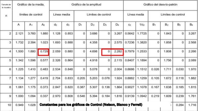 Graficas xr