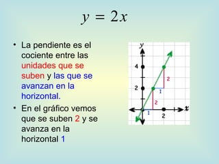 La pendiente es el cociente entre las  unidades que se suben  y  las que se avanzan en la horizontal. En el gráfico vemos que se suben  2  y se avanza en la horizontal  1 